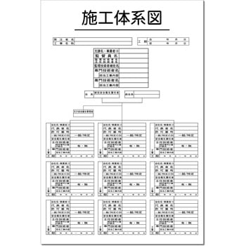 施工体系図 安全興業