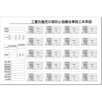 施工体系図 安全興業
