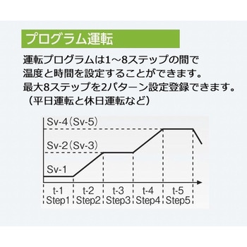 クールインキュベーター アズワン