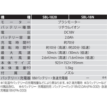 SBL-18N 充電式ブロワ 18V 2．0Ah スマートシリーズ 1台 工進 【通販
