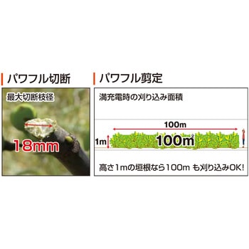 充電式ヘッジトリマー 18V 2．0Ah スマートシリーズ 工進