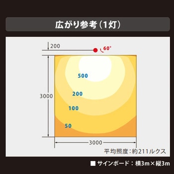 ViewFlood(ビューフラッド)看板用LED投光器 ニッケンハードウエア