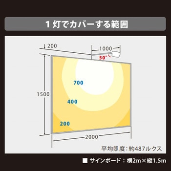 ViewFlood(ビューフラッド)看板用LED投光器 ニッケンハードウエア