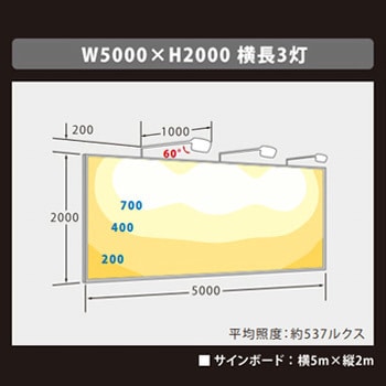 ViewFlood(ビューフラッド)看板用LED投光器 ニッケンハードウエア