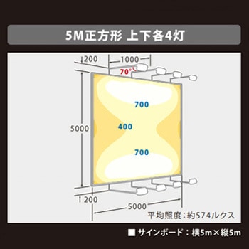 ViewFlood(ビューフラッド)看板用LED投光器 ニッケンハードウエア