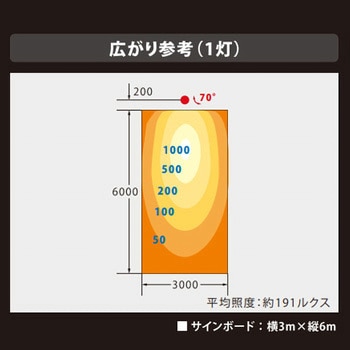 ViewFlood(ビューフラッド)看板用LED投光器 ニッケンハードウエア