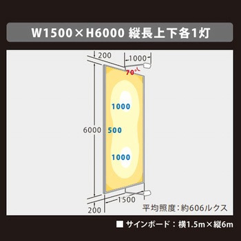 ViewFlood(ビューフラッド)看板用LED投光器 ニッケンハードウエア