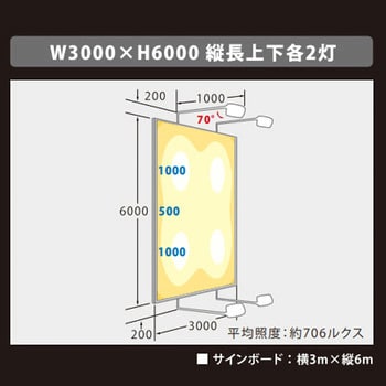 VIEW TRON 横型看板用LEDスポットライト５本セット