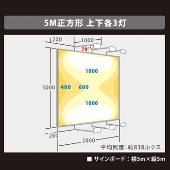 VF80-W ViewFlood(ビューフラッド)看板用LED投光器 1台 ニッケンハード