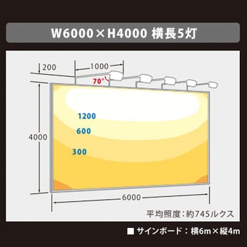 VF80-W ViewFlood(ビューフラッド)看板用LED投光器 ニッケンハードウエア 75W - 【通販モノタロウ】