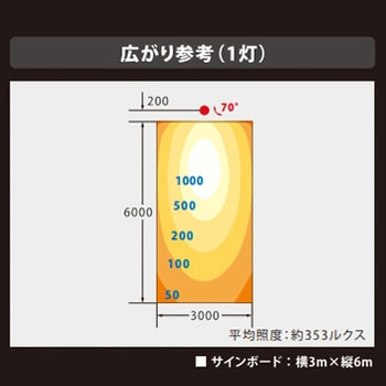 ViewFlood(ビューフラッド)看板用LED投光器 ニッケンハードウエア