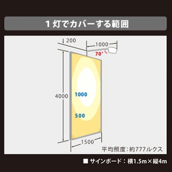 ViewFlood(ビューフラッド)看板用LED投光器 ニッケンハードウエア