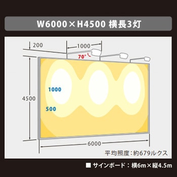 ViewFlood(ビューフラッド)看板用LED投光器 ニッケンハードウエア
