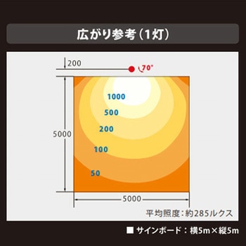 ViewFlood(ビューフラッド)看板用LED投光器 ニッケンハードウエア