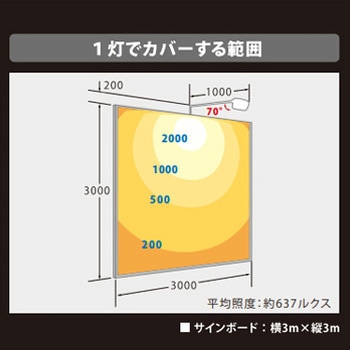 ViewFlood(ビューフラッド)看板用LED投光器 ニッケンハードウエア