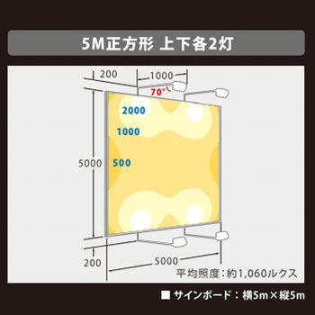 ViewFlood(ビューフラッド)看板用LED投光器 ニッケンハードウエア