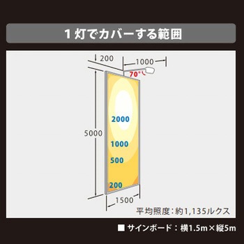 ViewFlood(ビューフラッド)看板用LED投光器 ニッケンハードウエア