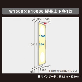 ViewFlood(ビューフラッド)看板用LED投光器 ニッケンハードウエア
