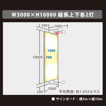 ViewFlood(ビューフラッド)看板用LED投光器 ニッケンハードウエア