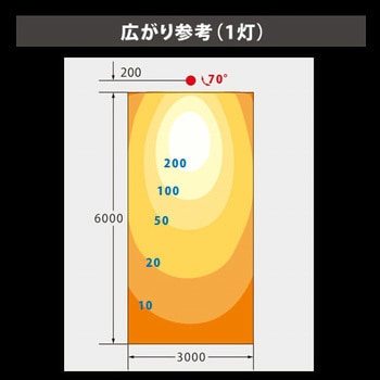 ViewLamp(ビューランプ)バラストレス水銀ランプ ニッケンハードウエア