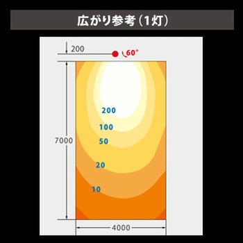 ViewLamp(ビューランプ)バラストレス水銀ランプ ニッケンハードウエア