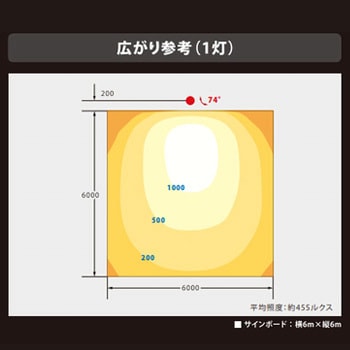 ViewSignon(ビューサイノン)大型看板用投光器 ニッケンハードウエア