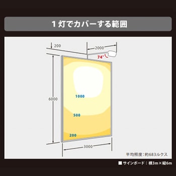 ViewSignon(ビューサイノン)大型看板用投光器 ニッケンハードウエア
