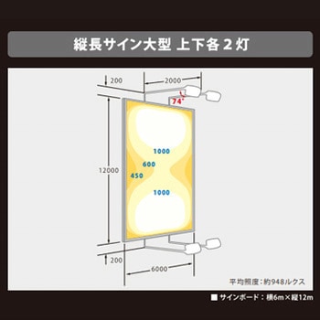 ViewSignon(ビューサイノン)大型看板用投光器 ニッケンハードウエア