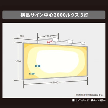 ViewSignon(ビューサイノン)大型看板用投光器 ニッケンハードウエア