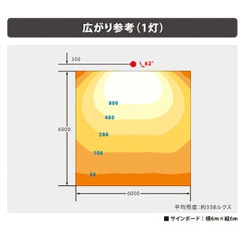 ViewSignon(ビューサイノン)大型看板用投光器 ニッケンハードウエア
