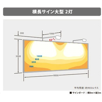 ViewSignon(ビューサイノン)大型看板用投光器 ニッケンハードウエア