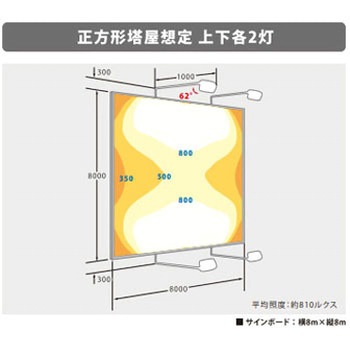 ViewSignon(ビューサイノン)大型看板用投光器 ニッケンハードウエア