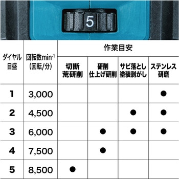 125mm充電式ディスクグラインダ【パドルスイッチ】40VMAX マキタ