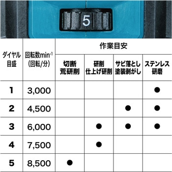 100mm充電式ディスクグラインダ 40VMAX マキタ 【通販モノタロウ】