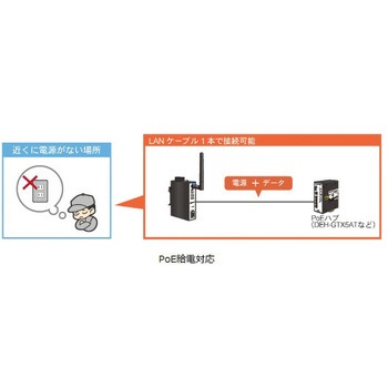 DAP-A1 産業用無線LANアダプタ(2.4GHz帯)(DINレール取付)(PoE給電) 1台