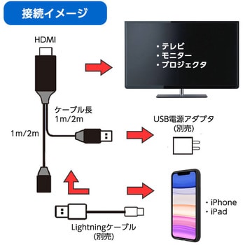 iPhoneの画面をTVで楽しむHDMIケーブル エアージェイ Lightning変換