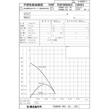 鶴見製作所 浄化槽 放流ポンプ 32PRA2.13S 32PRW2.13S - 魚用品/水草