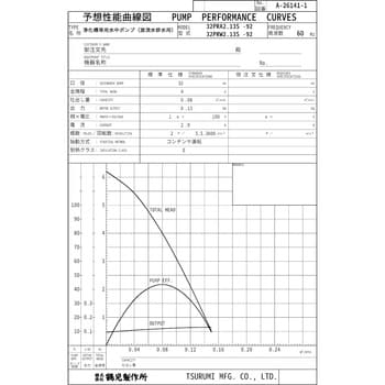 32PRW2.13S 浄化槽専用放流ポンプ PRA型・PRW型 1台 鶴見製作所 【通販 ...