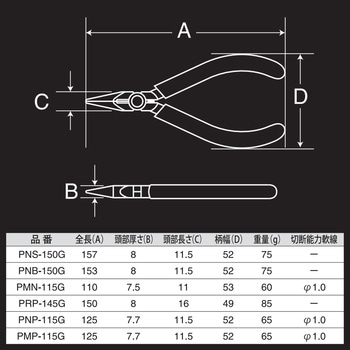 プロニードルベント IPS PLIERS(旧五十嵐プライヤー)