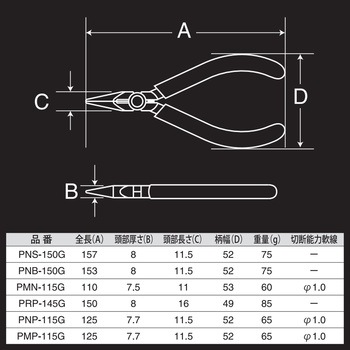 プロニードルペンチ IPS PLIERS(旧五十嵐プライヤー)