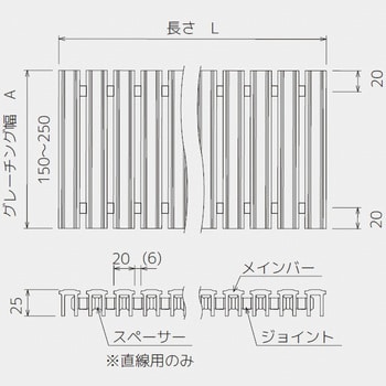 プール用樹脂グレーチング ノンスリップタイプ 曲線用 シマブン 【通販