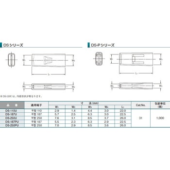 コネクトスリーブ DF/DS-P/DFシリーズ 品川商工 標準絶縁キャップ