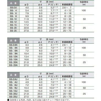 スパイラルチューブ SSシリーズ 品川商工