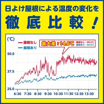 エアコン室外機日よけ屋根 TASCO(タスコ)