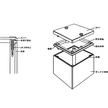 水切防水蓋プールボックス 伊藤電気製作所