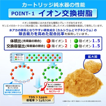 純水器 サンエイ化学