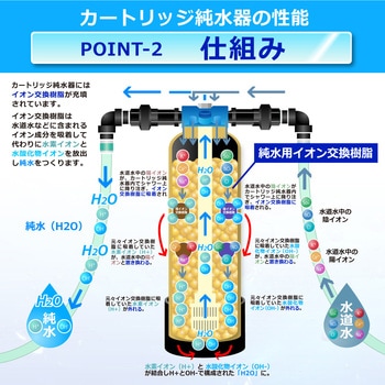 純水器 サンエイ化学
