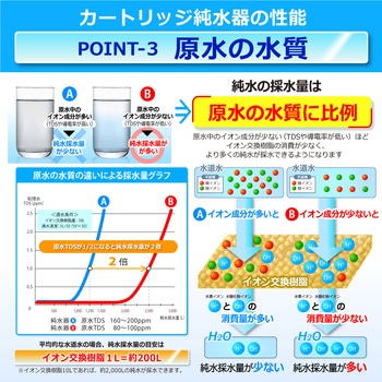 純水器 サンエイ化学