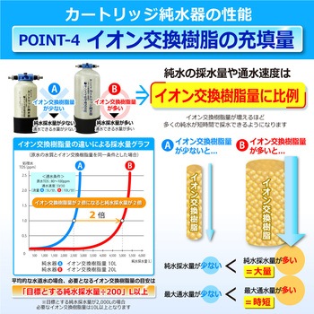 純水器 サンエイ化学
