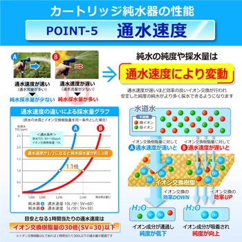 純水器 サンエイ化学
